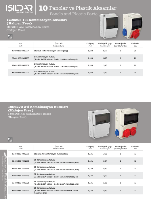 electric meter cover